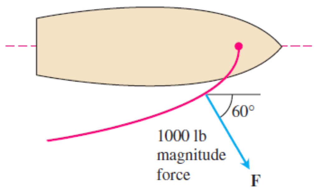 Figure for Question 2