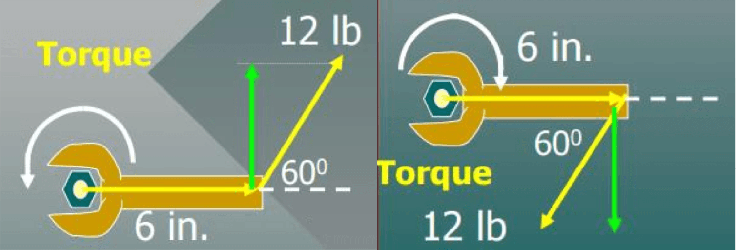 Figure for Question 3