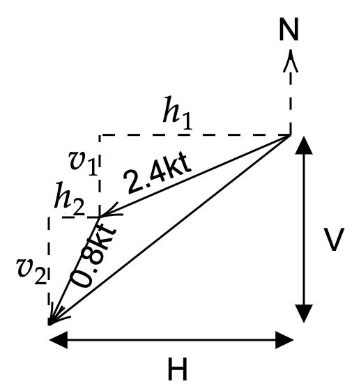 Figure for Solution 1