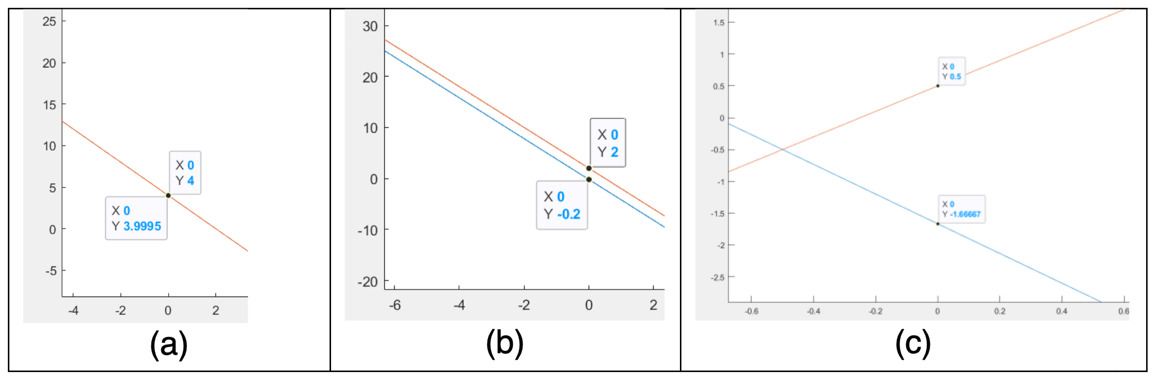 Image for Question 2