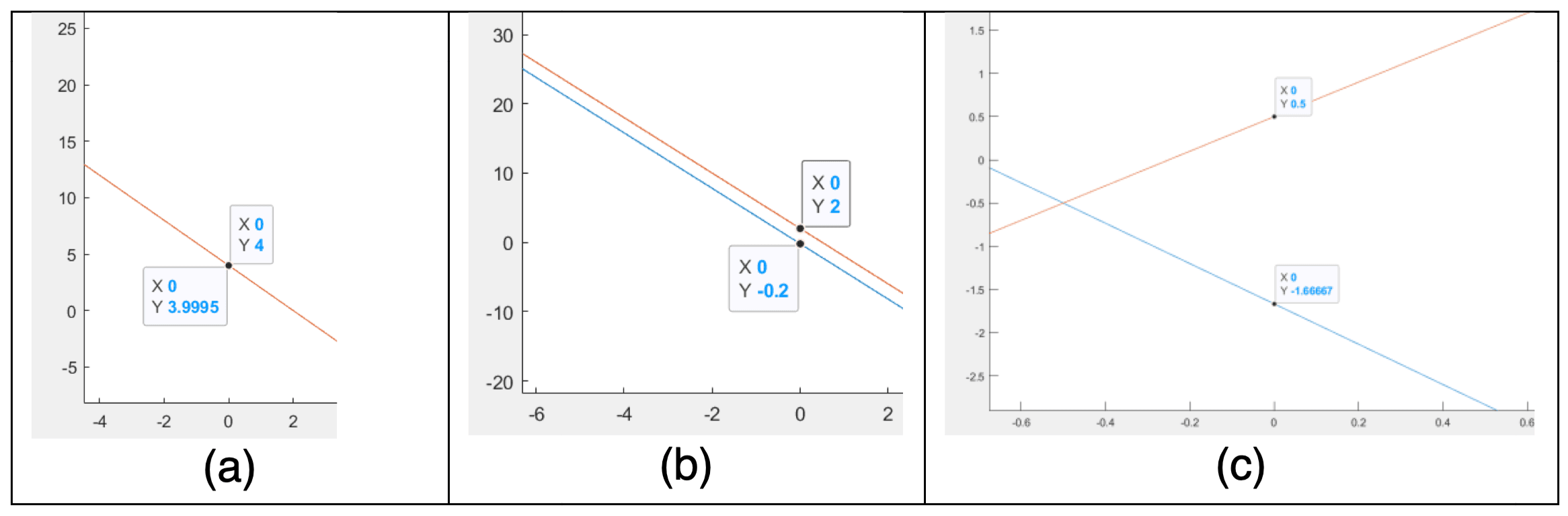Image for Question 2