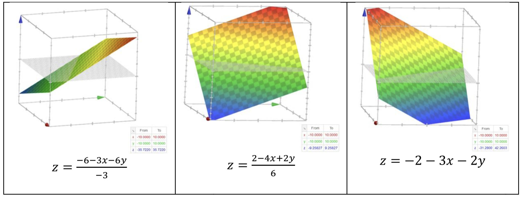 Figure for Question 10