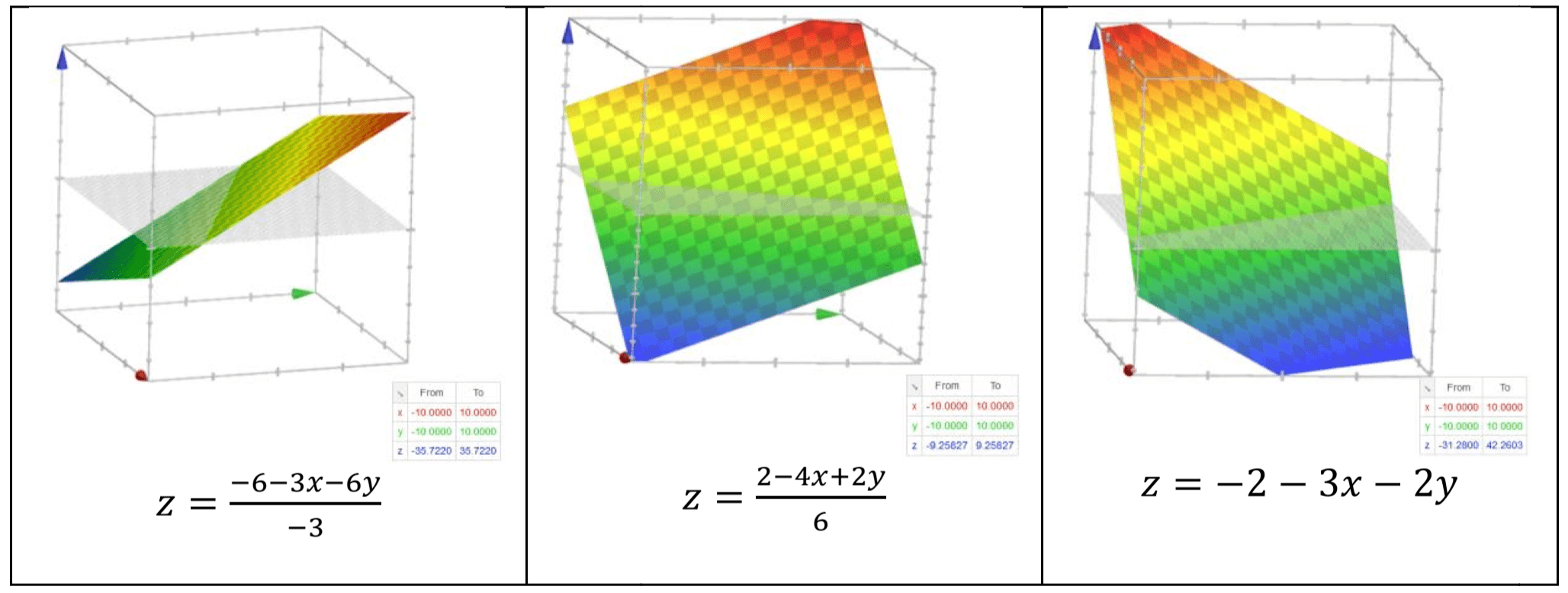 Figure for Question 10