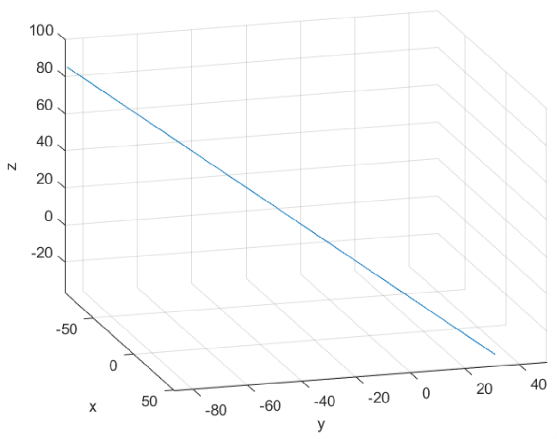 Figure for Solution 10