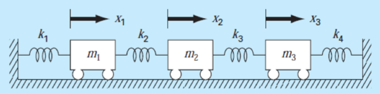 Figure for Question 1