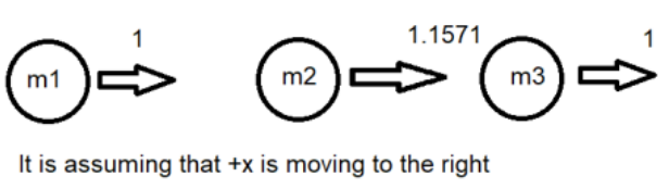 Figure for Solution 1