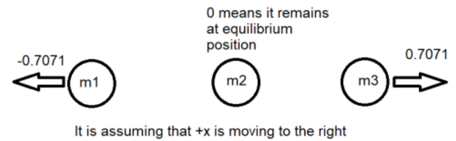 Figure for Solution 2