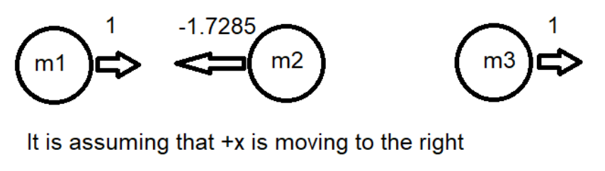 Figure for Solution 3