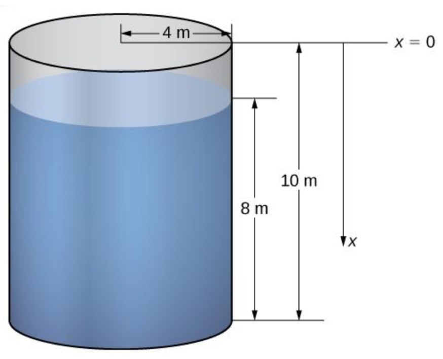 Figure for Question 3