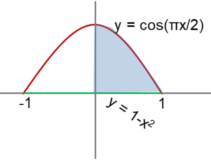 Figure for Question 1(iii)