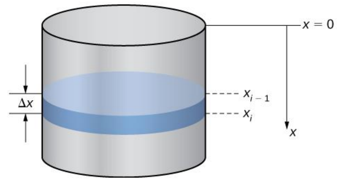 Figure for Solution 3