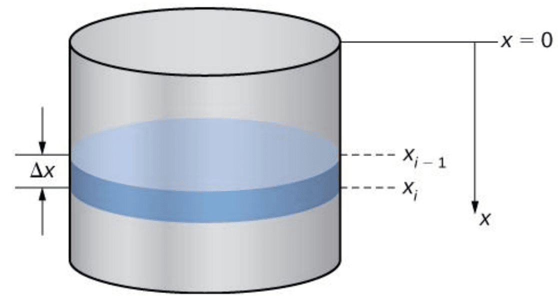Figure for Solution 3