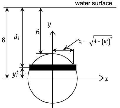 Figure for Question 10